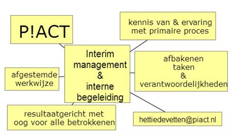 Piact interim management